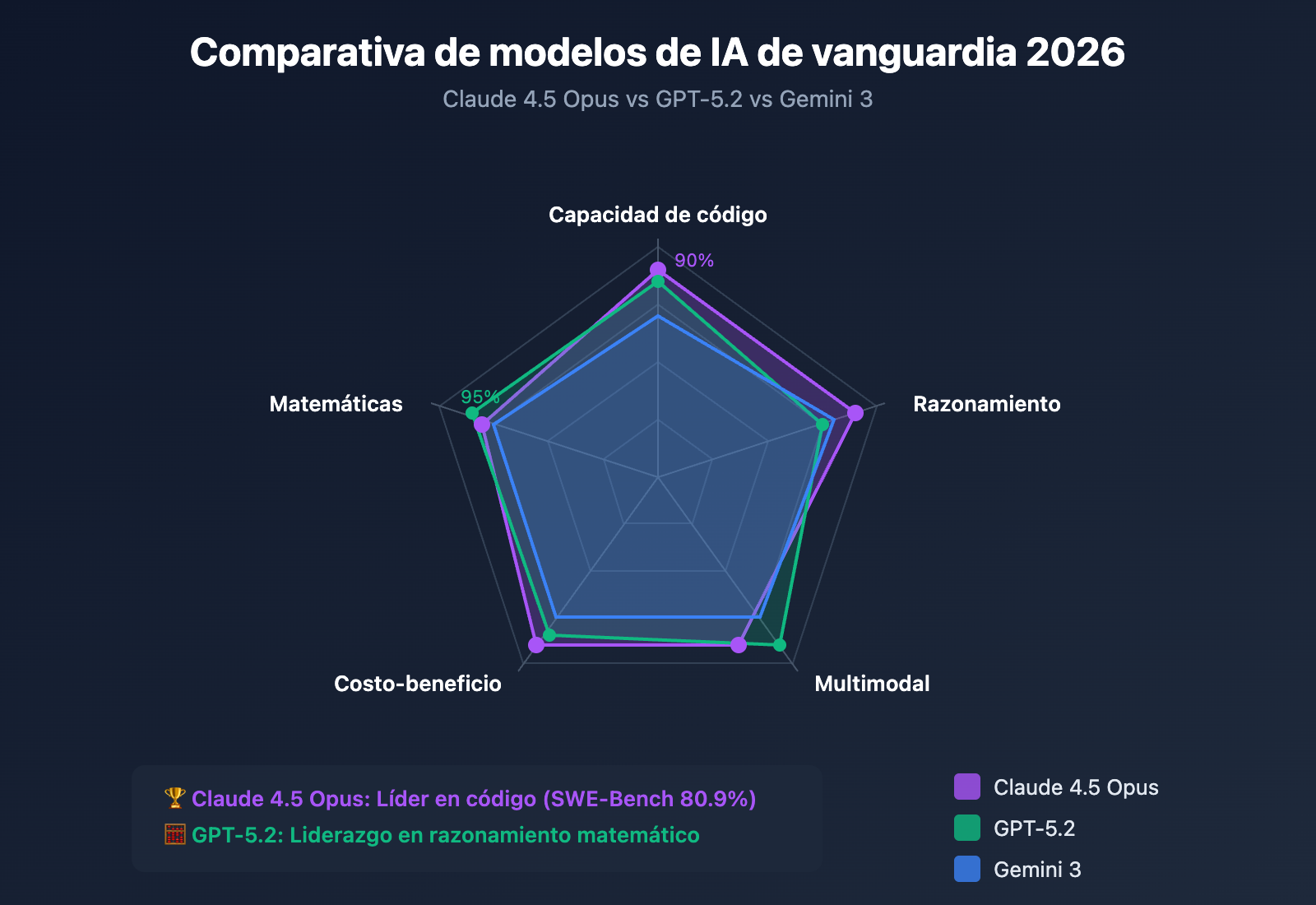 claude-5-latest-news-2026-features-release-es 图示