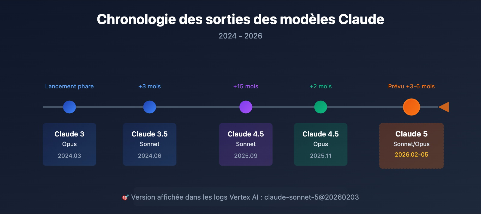 claude-5-latest-news-2026-features-release-fr 图示