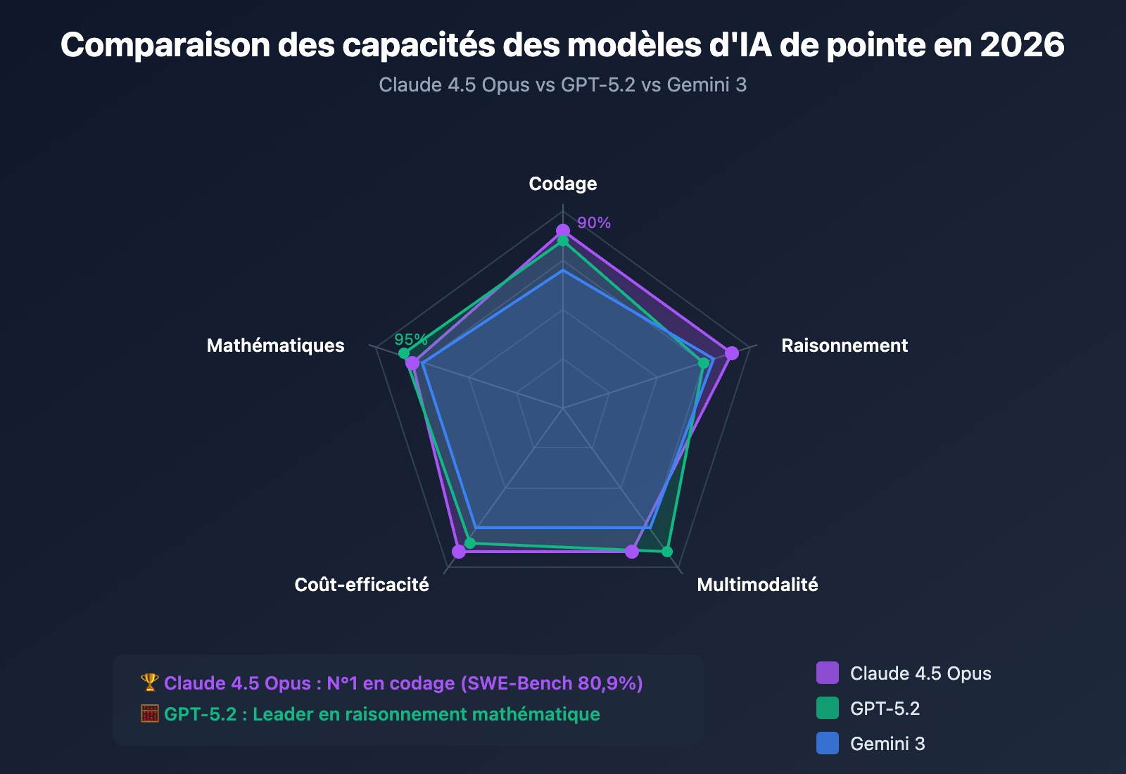 claude-5-latest-news-2026-features-release-fr 图示