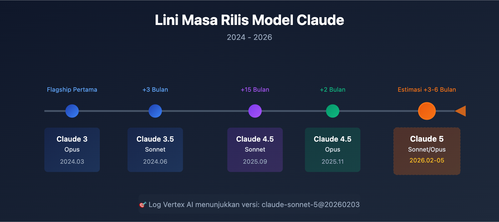 claude-5-latest-news-2026-features-release-id 图示