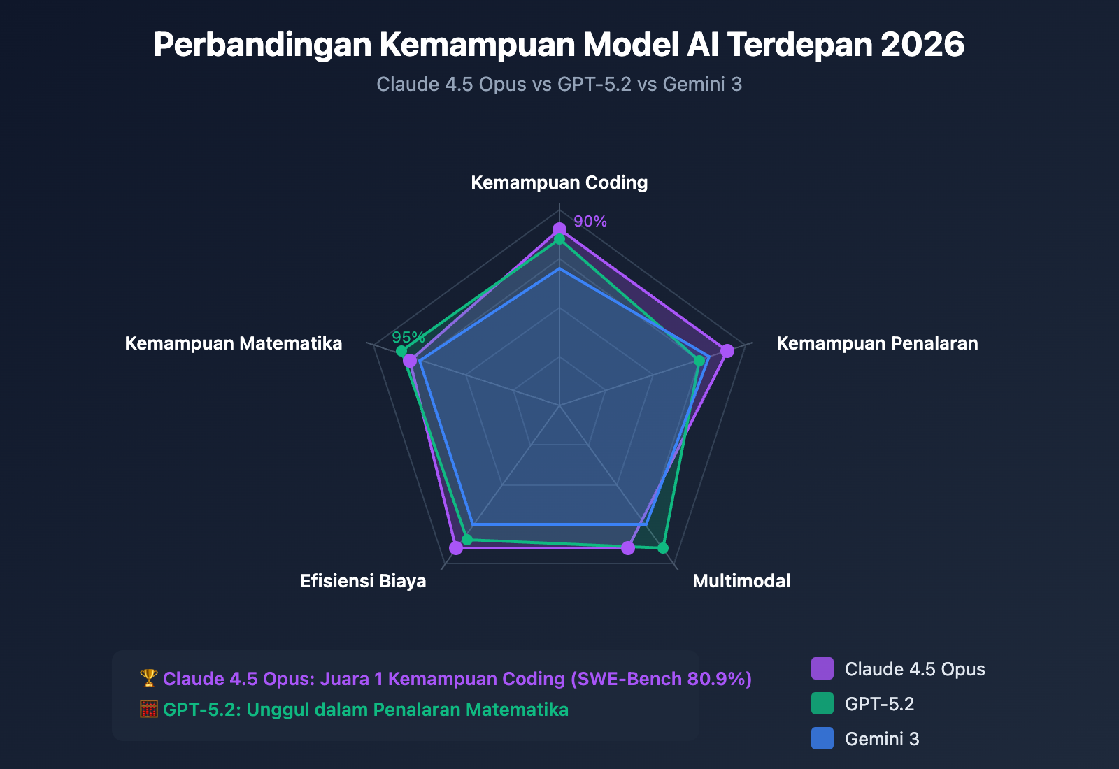 claude-5-latest-news-2026-features-release-id 图示