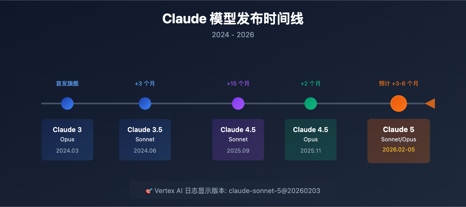 claude-5-latest-news-2026-features-release 图示