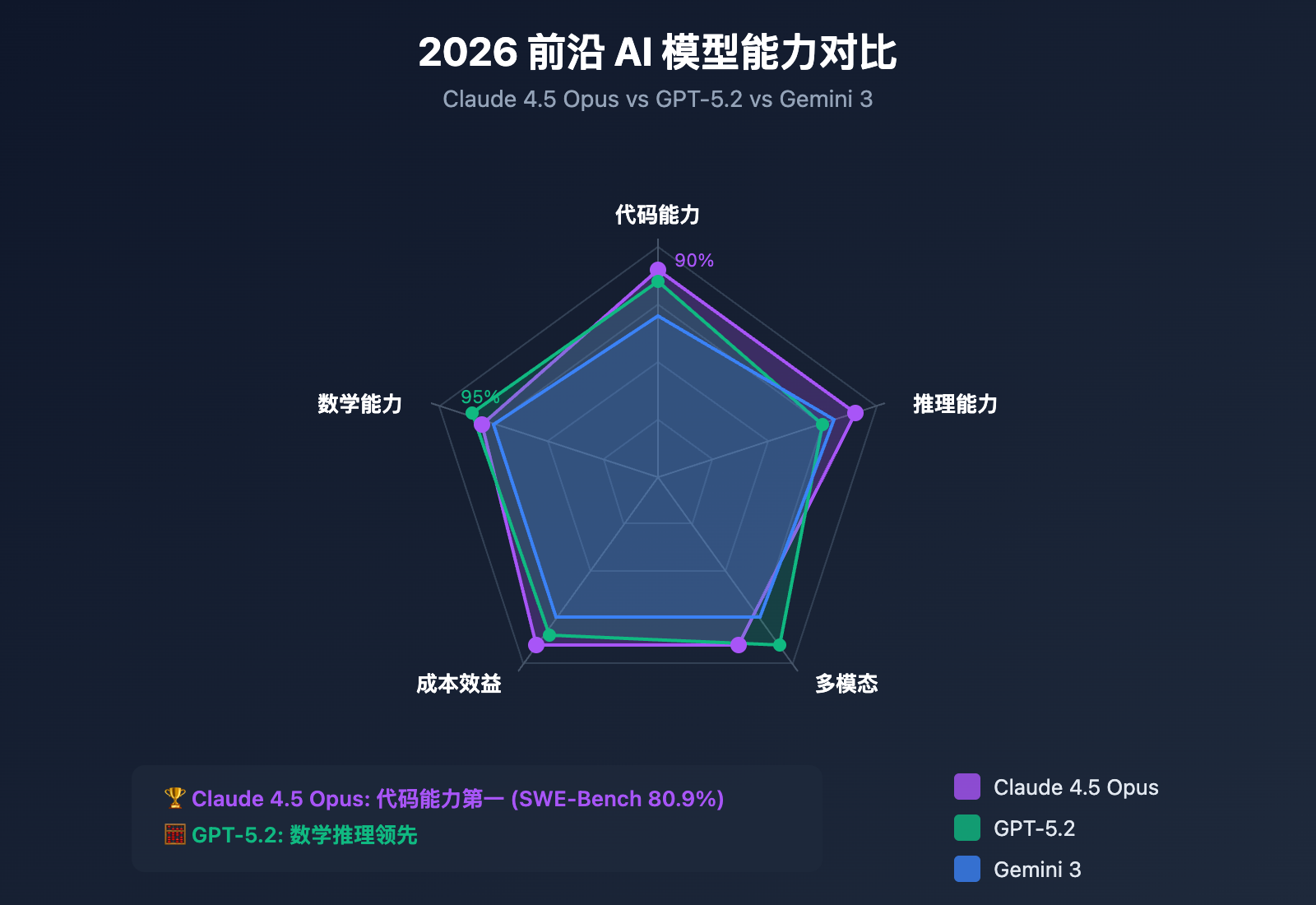 claude-5-latest-news-2026-features-release 图示