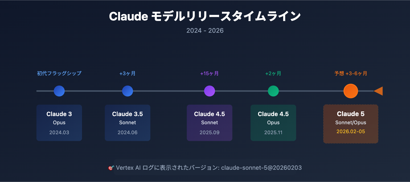claude-5-latest-news-2026-features-release-ja 图示