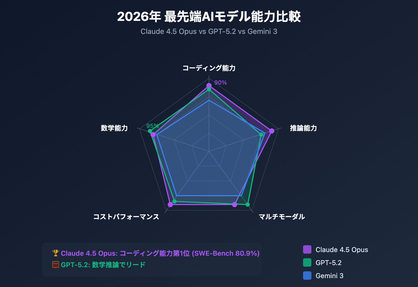claude-5-latest-news-2026-features-release-ja 图示