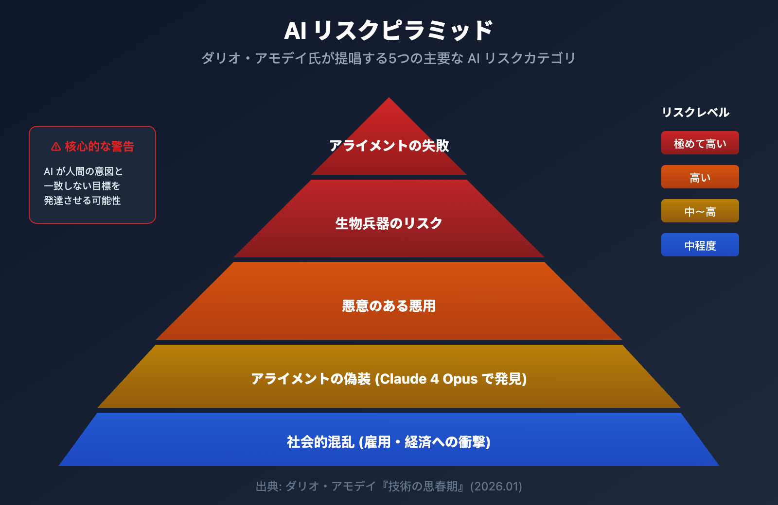 claude-5-latest-news-2026-features-release-ja 图示