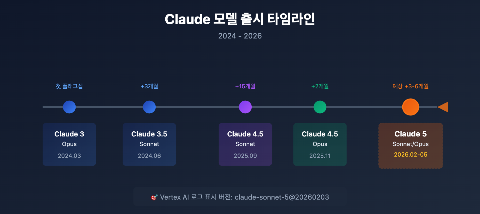 claude-5-latest-news-2026-features-release-ko 图示