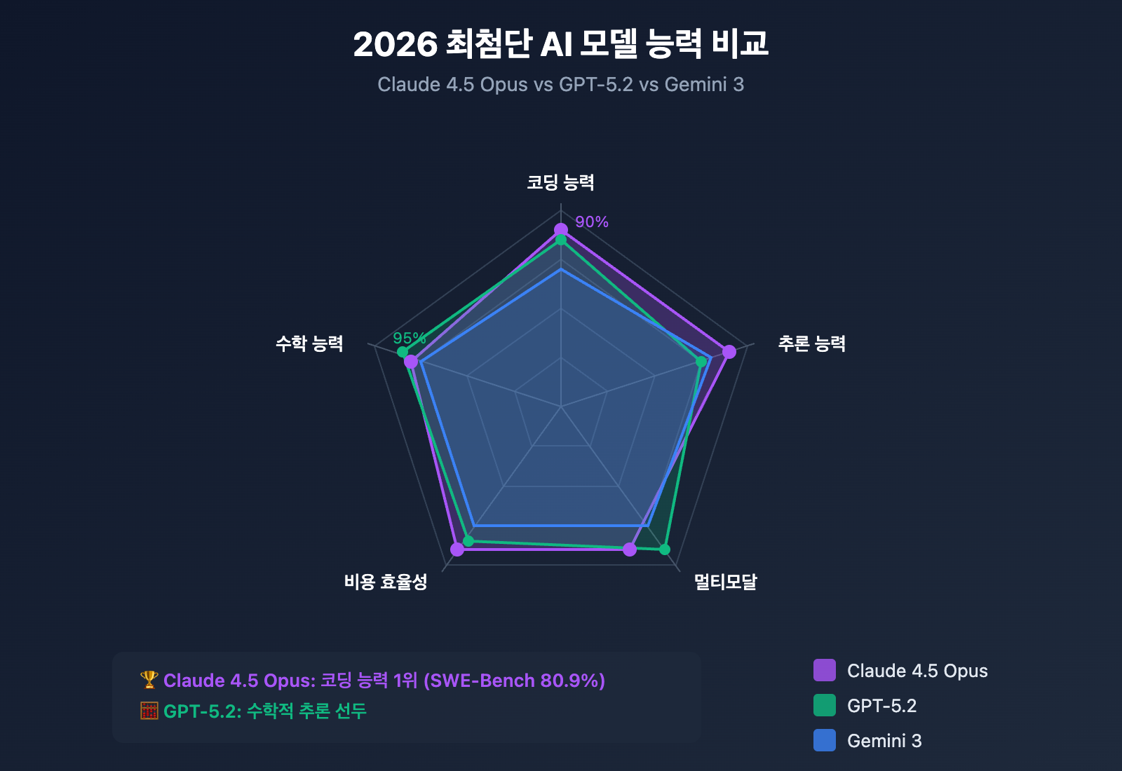 claude-5-latest-news-2026-features-release-ko 图示