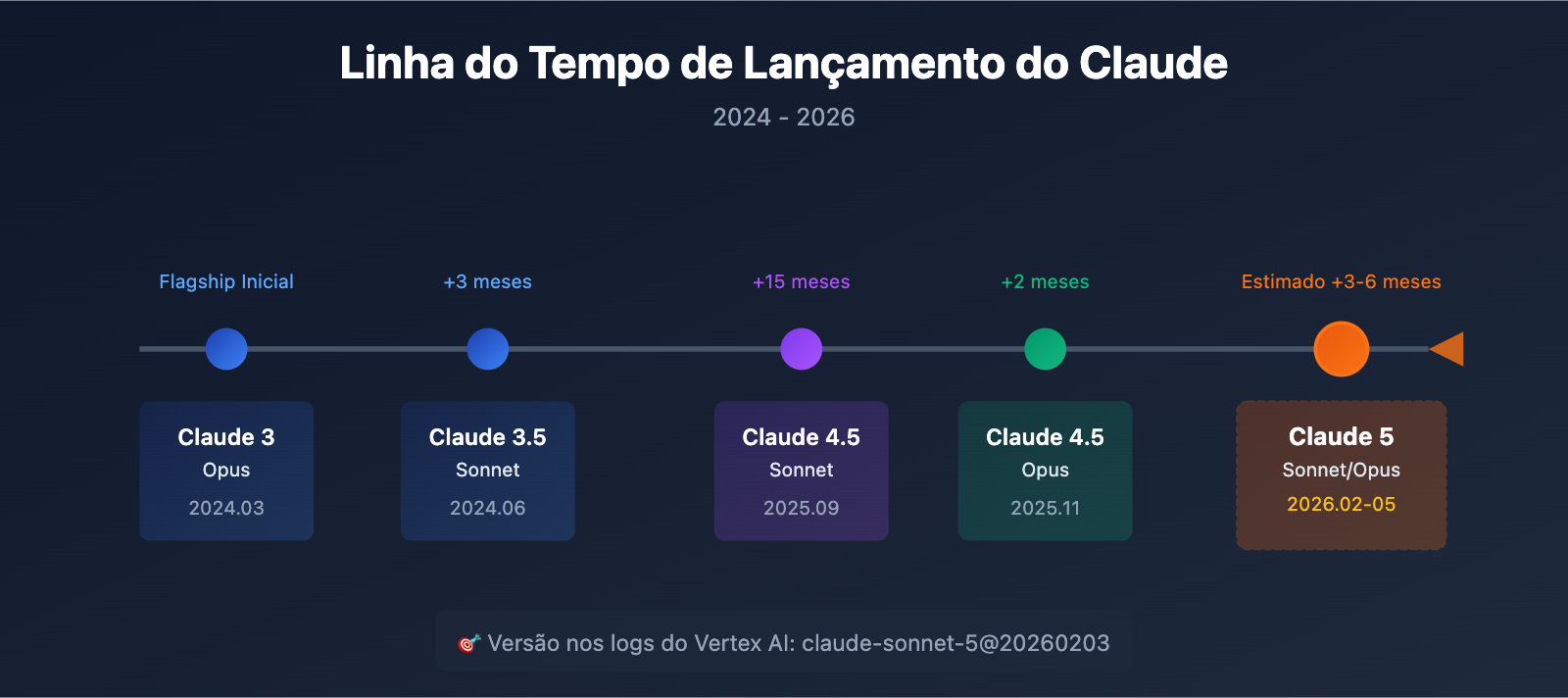 claude-5-latest-news-2026-features-release-pt-pt 图示