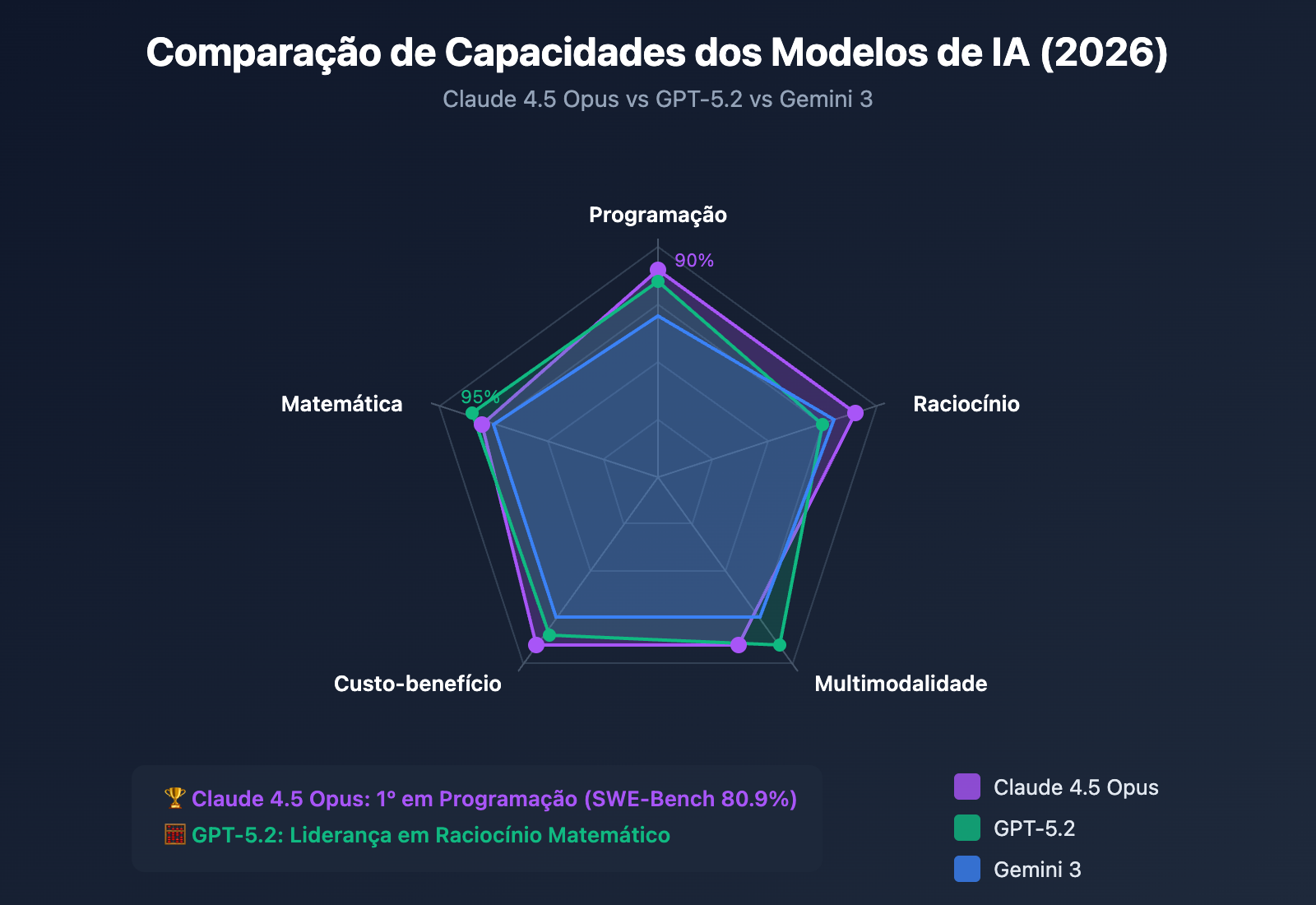claude-5-latest-news-2026-features-release-pt-pt 图示