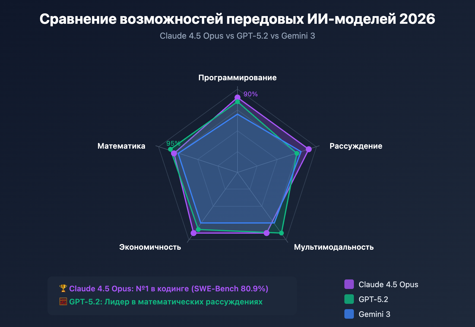 claude-5-latest-news-2026-features-release-ru 图示