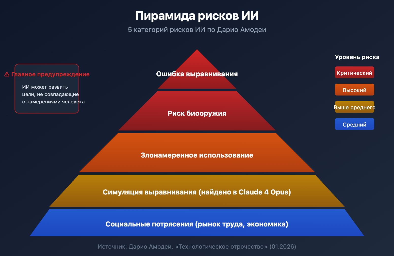 claude-5-latest-news-2026-features-release-ru 图示