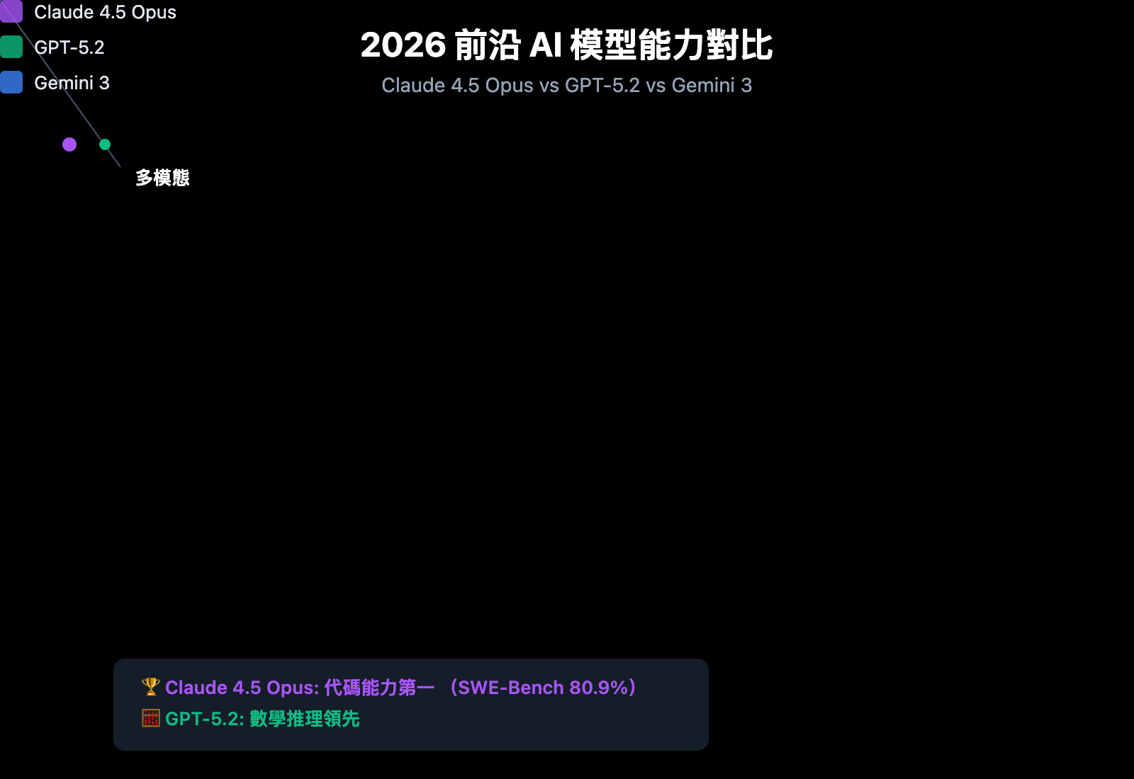 claude-5-latest-news-2026-features-release-zh-hant 图示