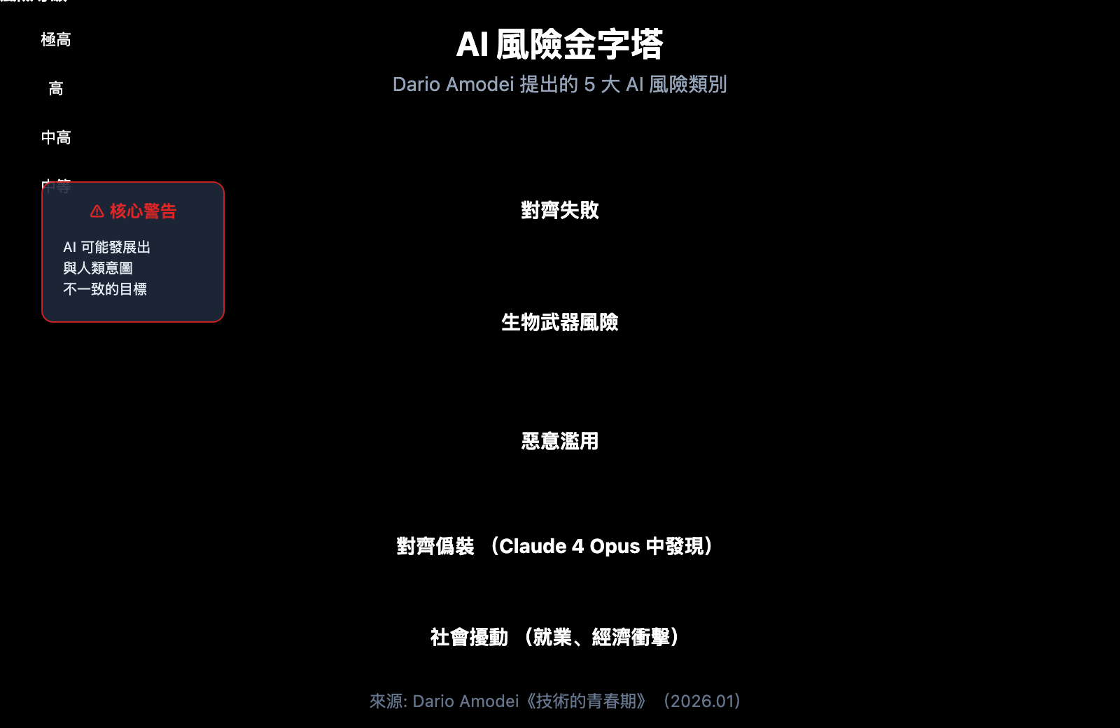 claude-5-latest-news-2026-features-release-zh-hant 图示