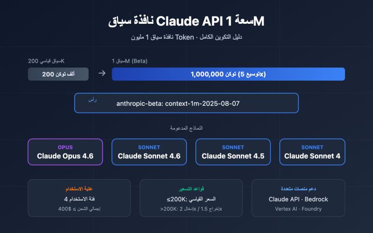 claude api 1m context window guide ar image 0 图示
