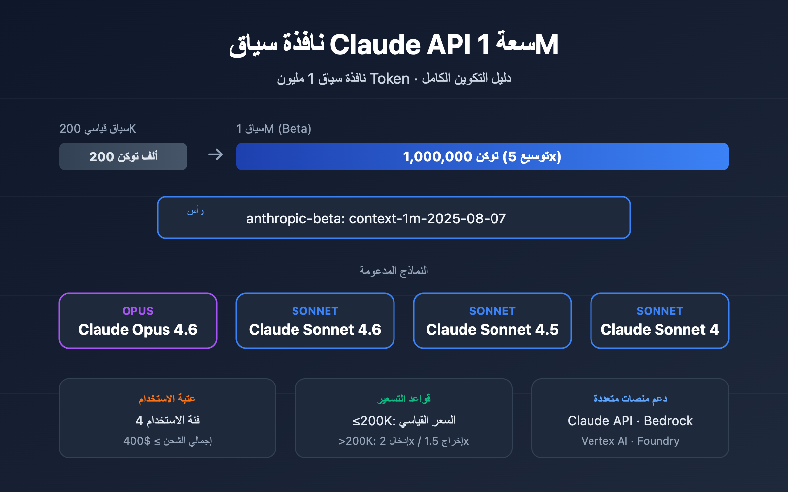 claude-api-1m-context-window-guide-ar 图示