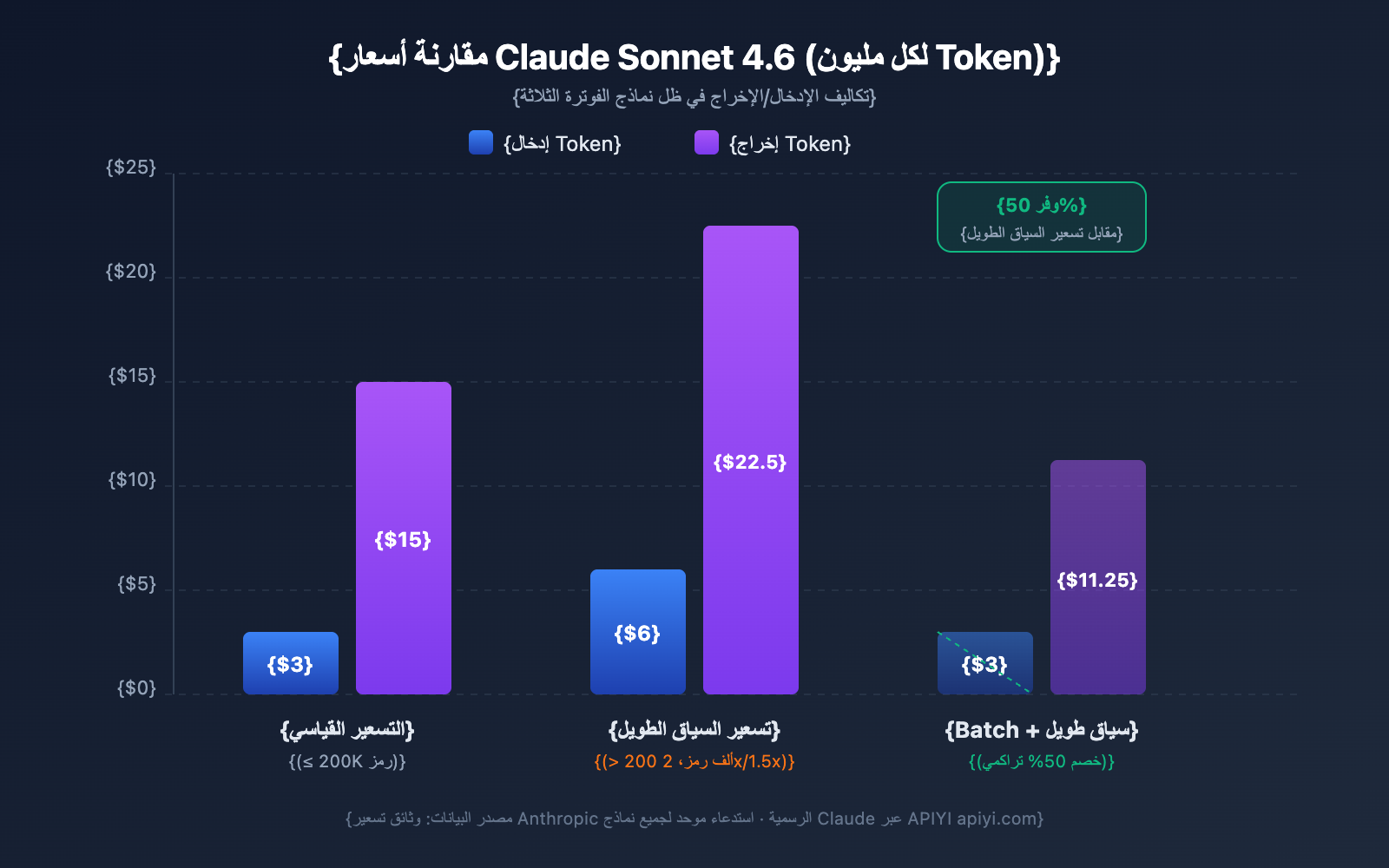 claude-api-1m-context-window-guide-ar 图示
