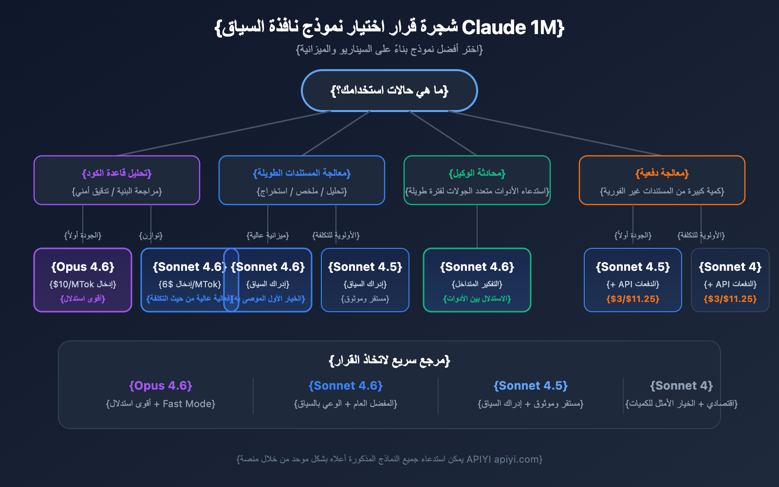 claude-api-1m-context-window-guide-ar 图示