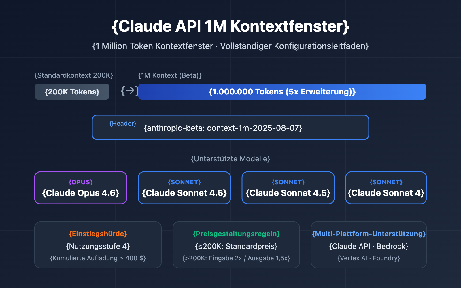 claude-api-1m-context-window-guide-de 图示