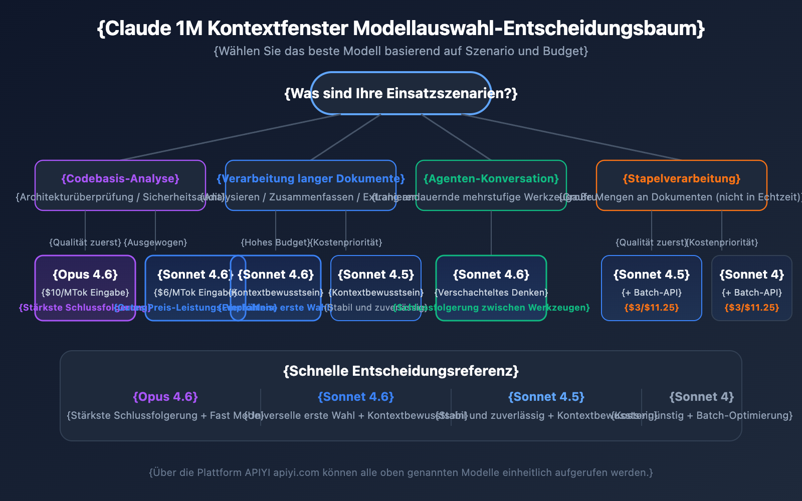 claude-api-1m-context-window-guide-de 图示