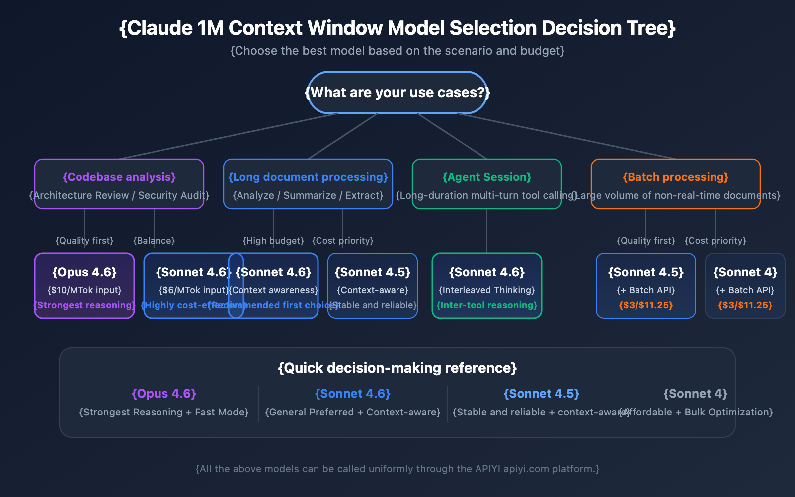claude-api-1m-context-window-guide-en 图示