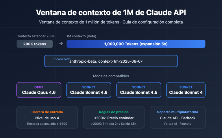 claude api 1m context window guide es image 0 图示