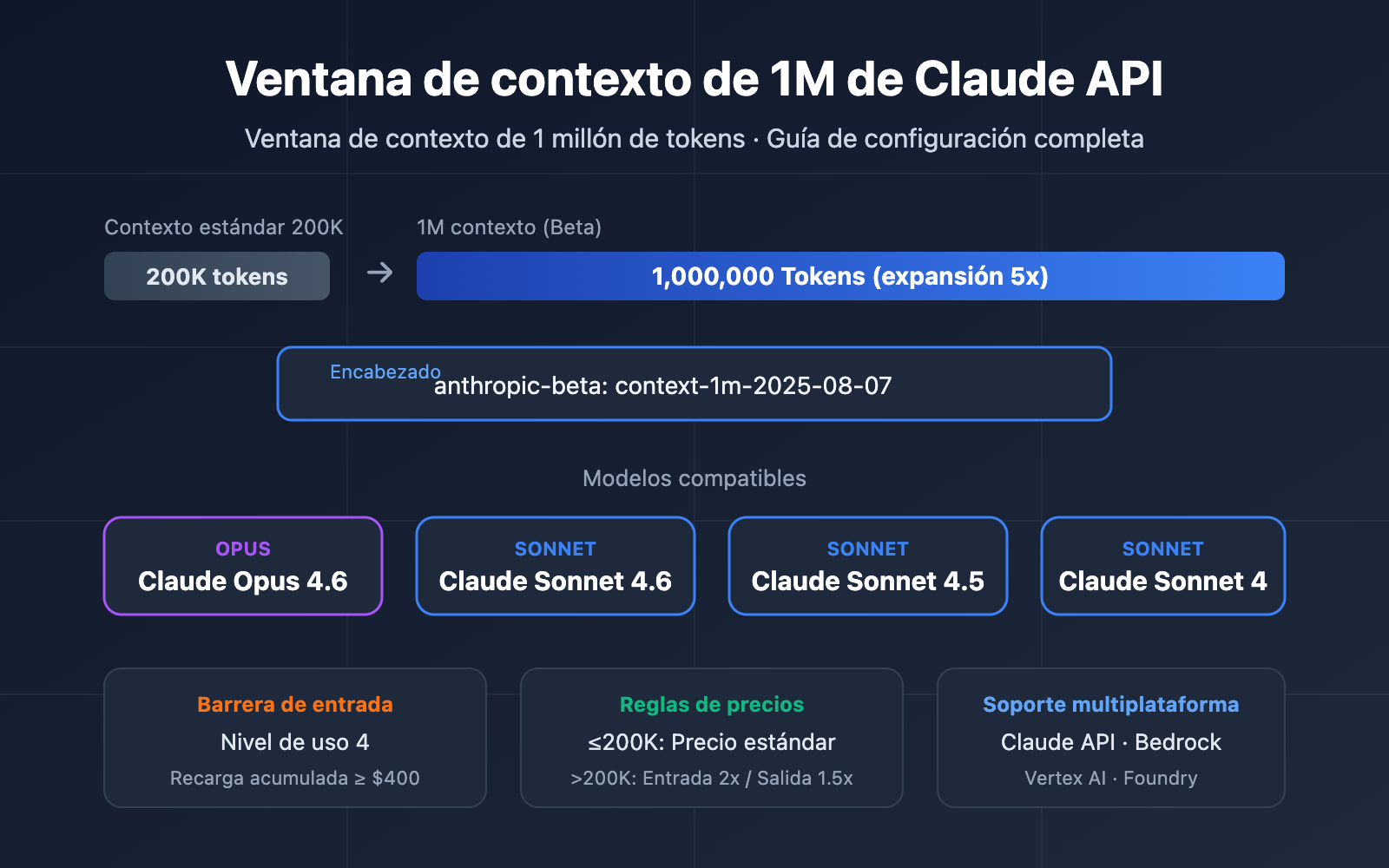claude-api-1m-context-window-guide-es 图示