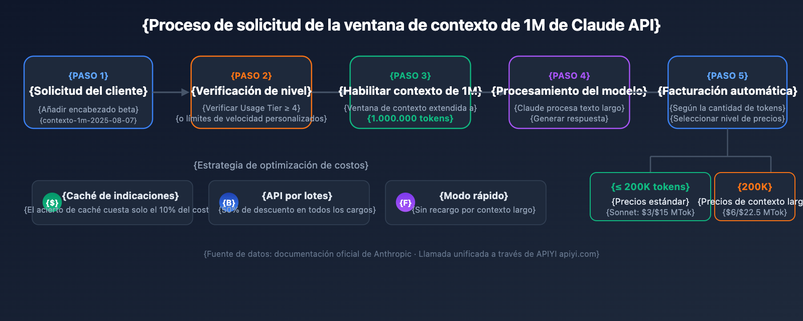 claude-api-1m-context-window-guide-es 图示