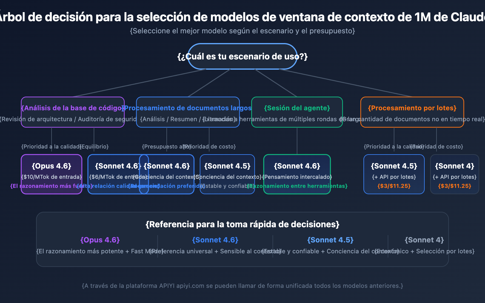 claude-api-1m-context-window-guide-es 图示