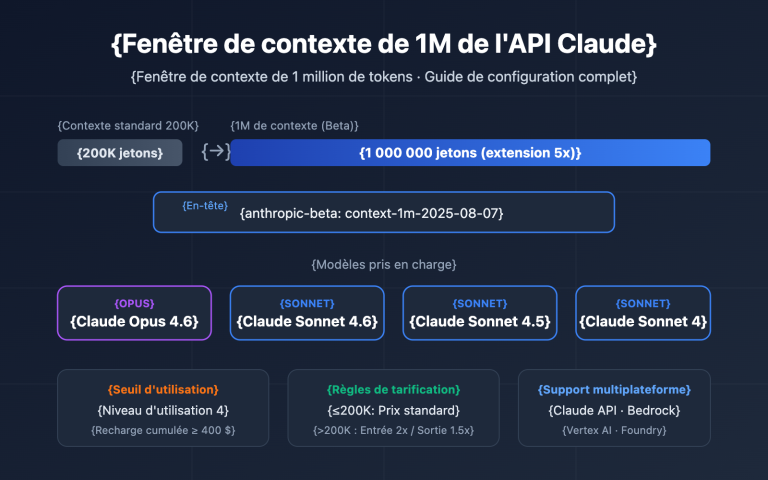 claude api 1m context window guide fr image 0 图示