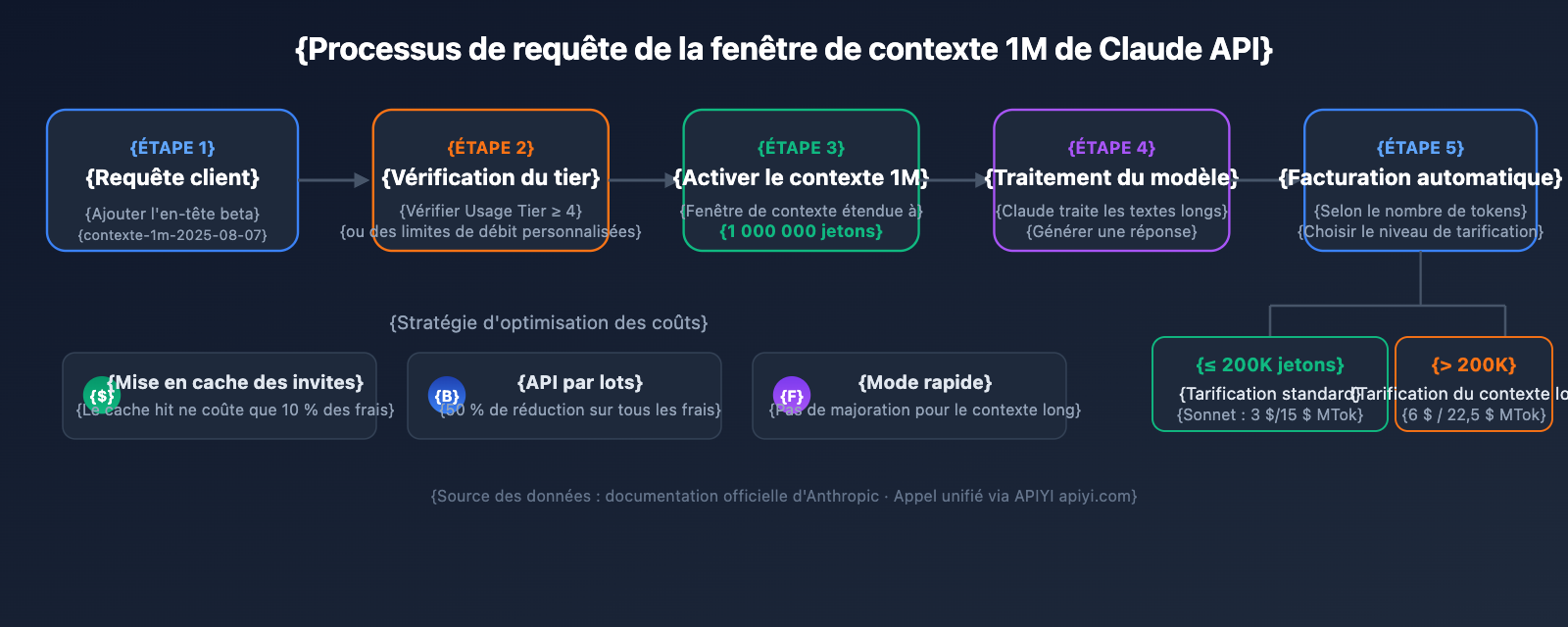 claude-api-1m-context-window-guide-fr 图示