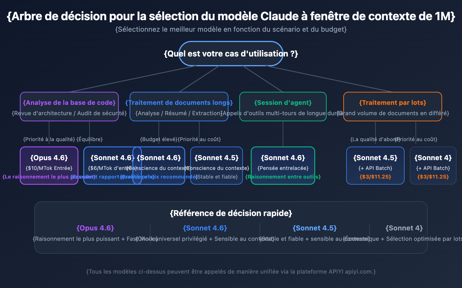 claude-api-1m-context-window-guide-fr 图示