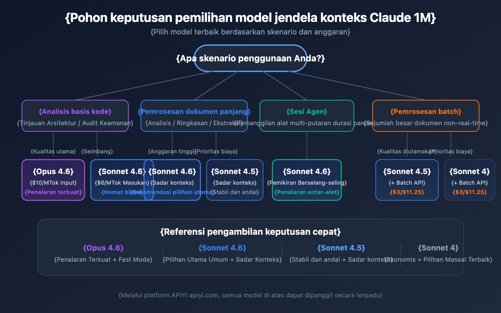 claude-api-1m-context-window-guide-id 图示