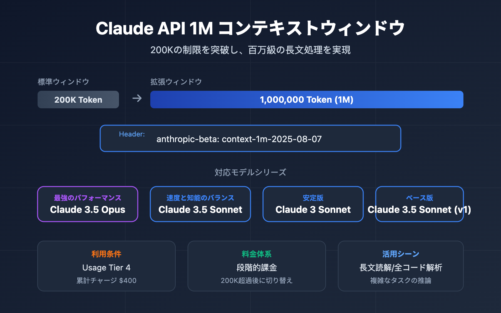 claude-api-1m-context-window-guide-ja 图示