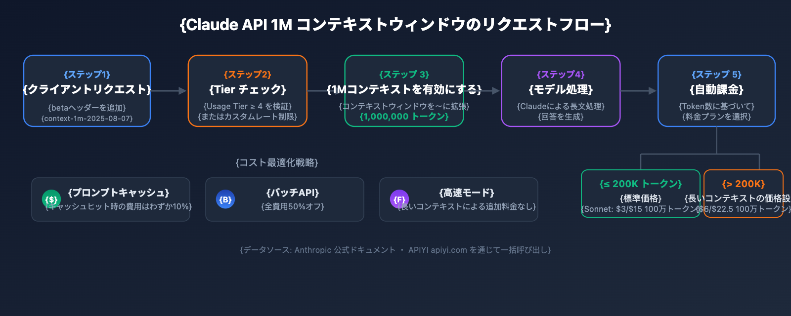 claude-api-1m-context-window-guide-ja 图示