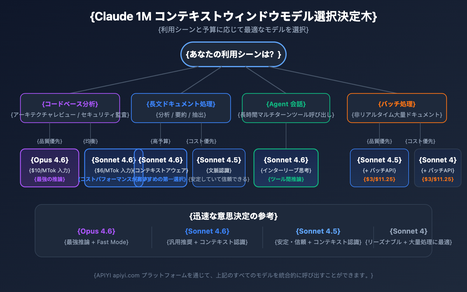 claude-api-1m-context-window-guide-ja 图示