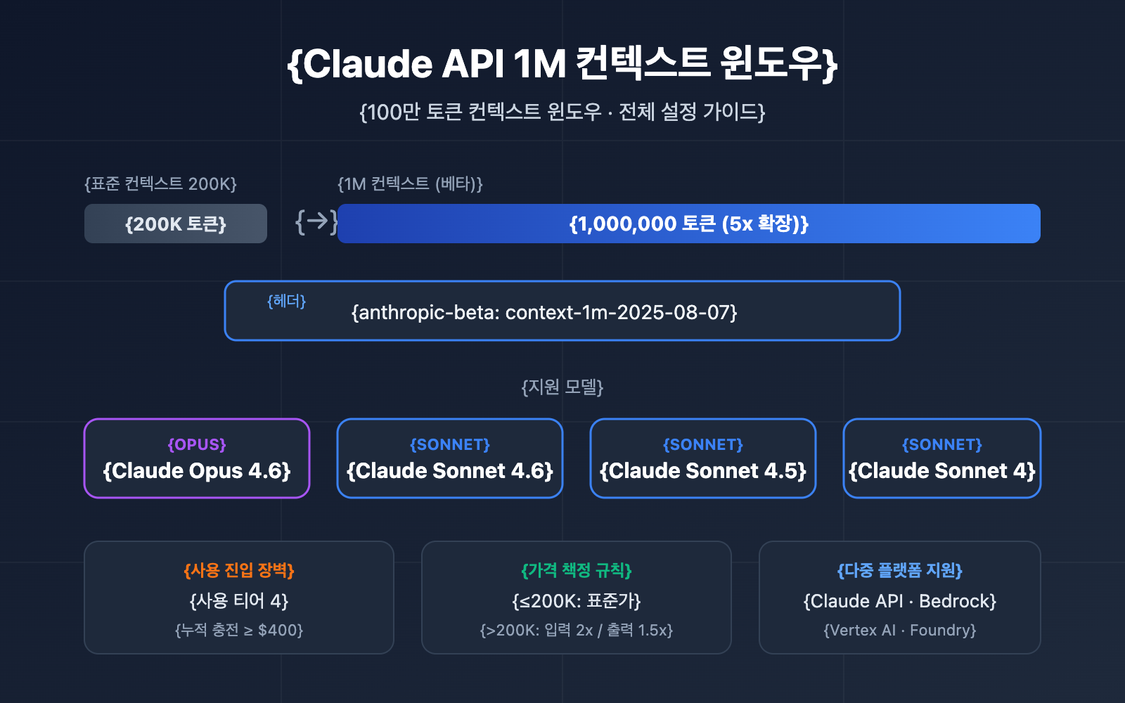 claude-api-1m-context-window-guide-ko 图示