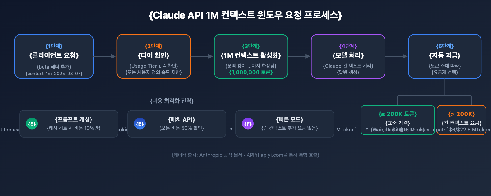 claude-api-1m-context-window-guide-ko 图示