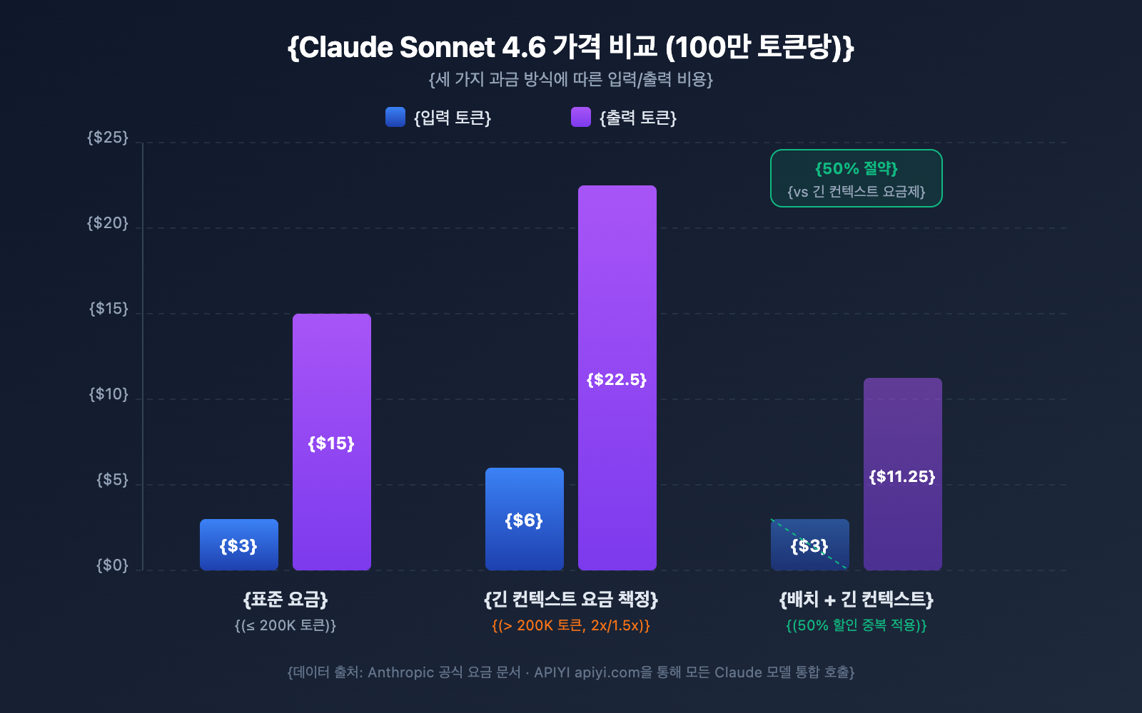 claude-api-1m-context-window-guide-ko 图示