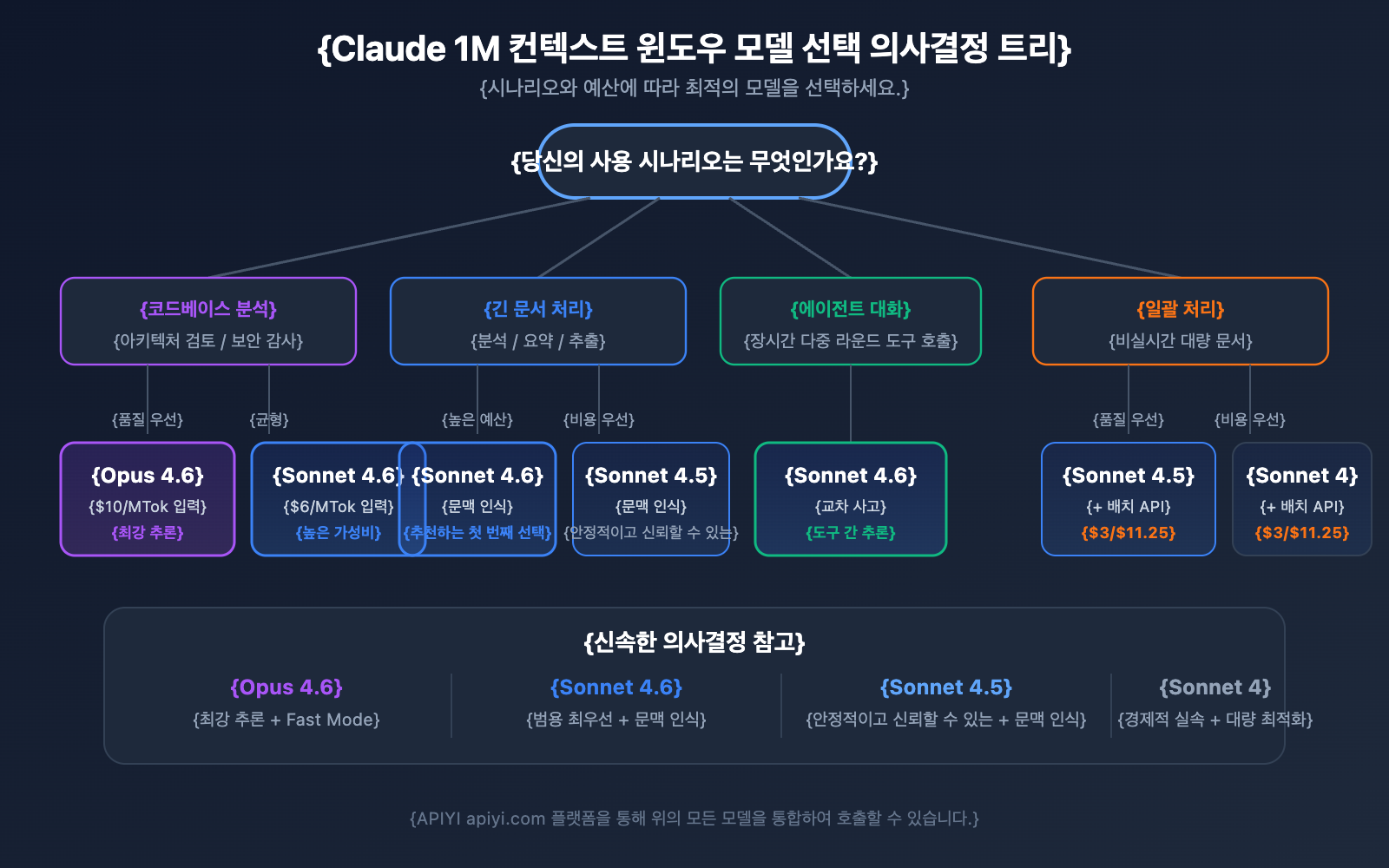 claude-api-1m-context-window-guide-ko 图示