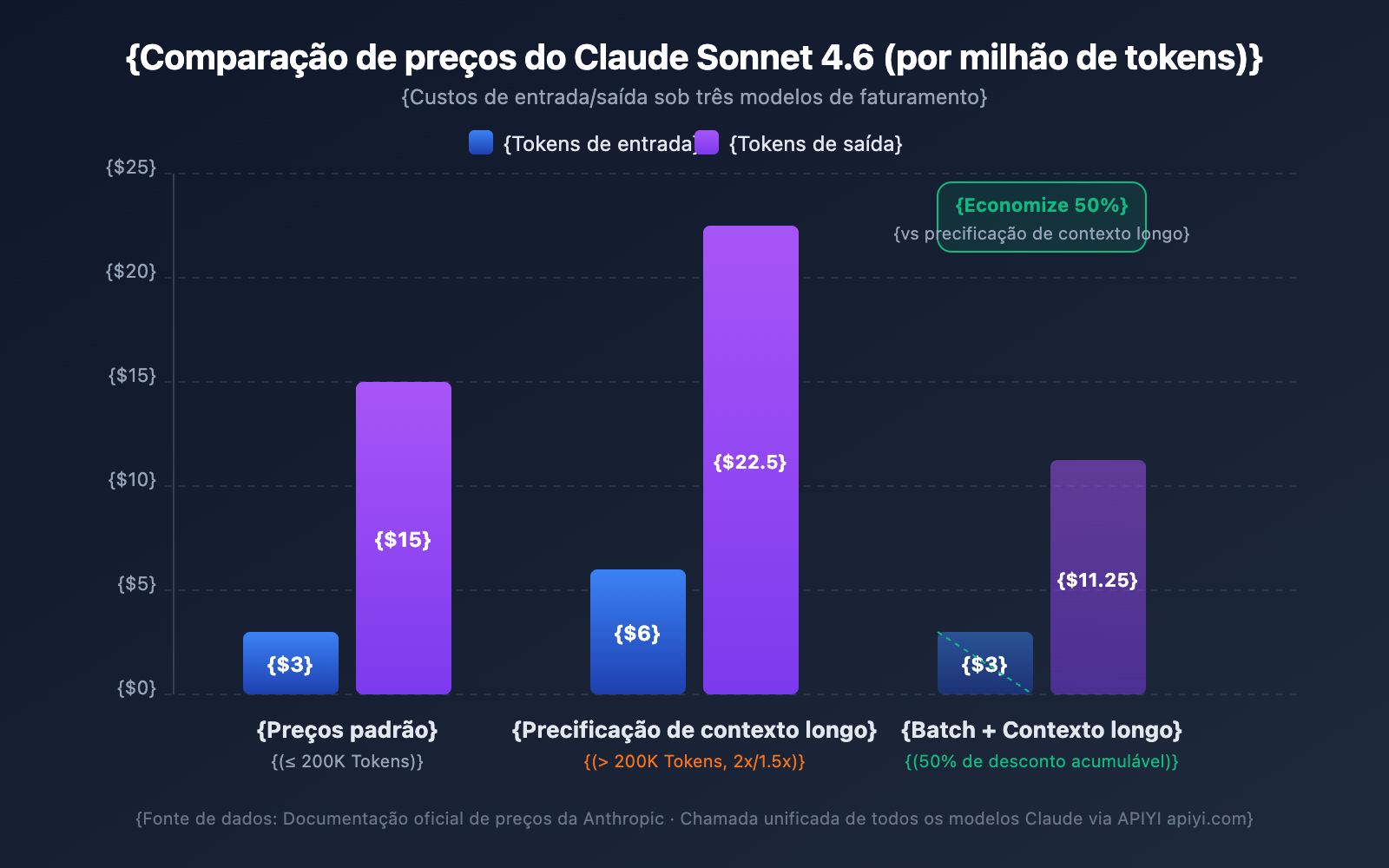 claude-api-1m-context-window-guide-pt-pt 图示