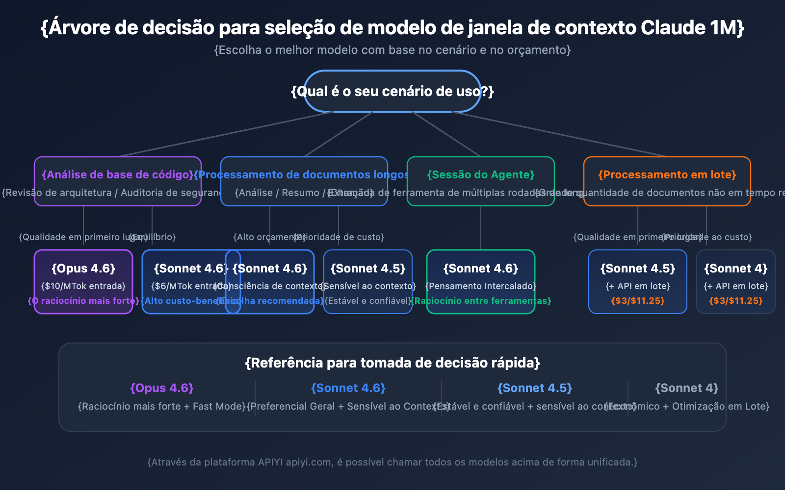 claude-api-1m-context-window-guide-pt-pt 图示