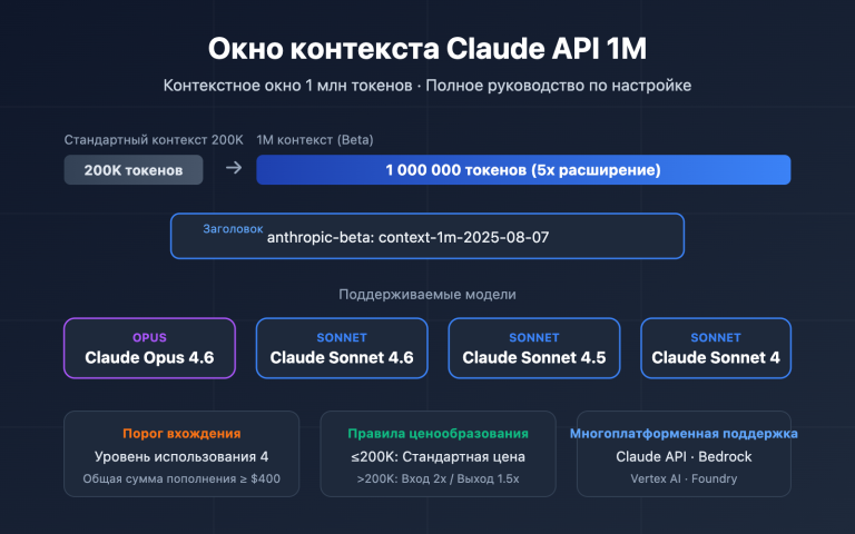 claude api 1m context window guide ru image 0 图示