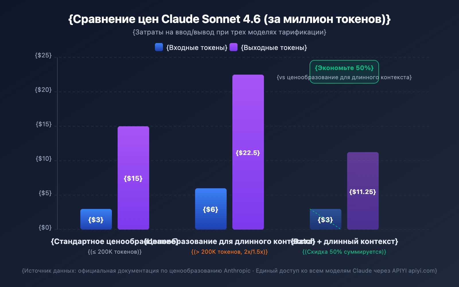 claude-api-1m-context-window-guide-ru 图示