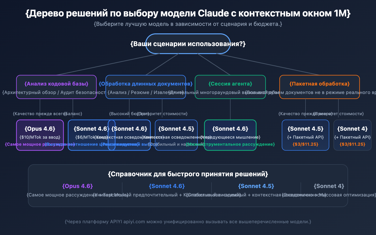 claude-api-1m-context-window-guide-ru 图示