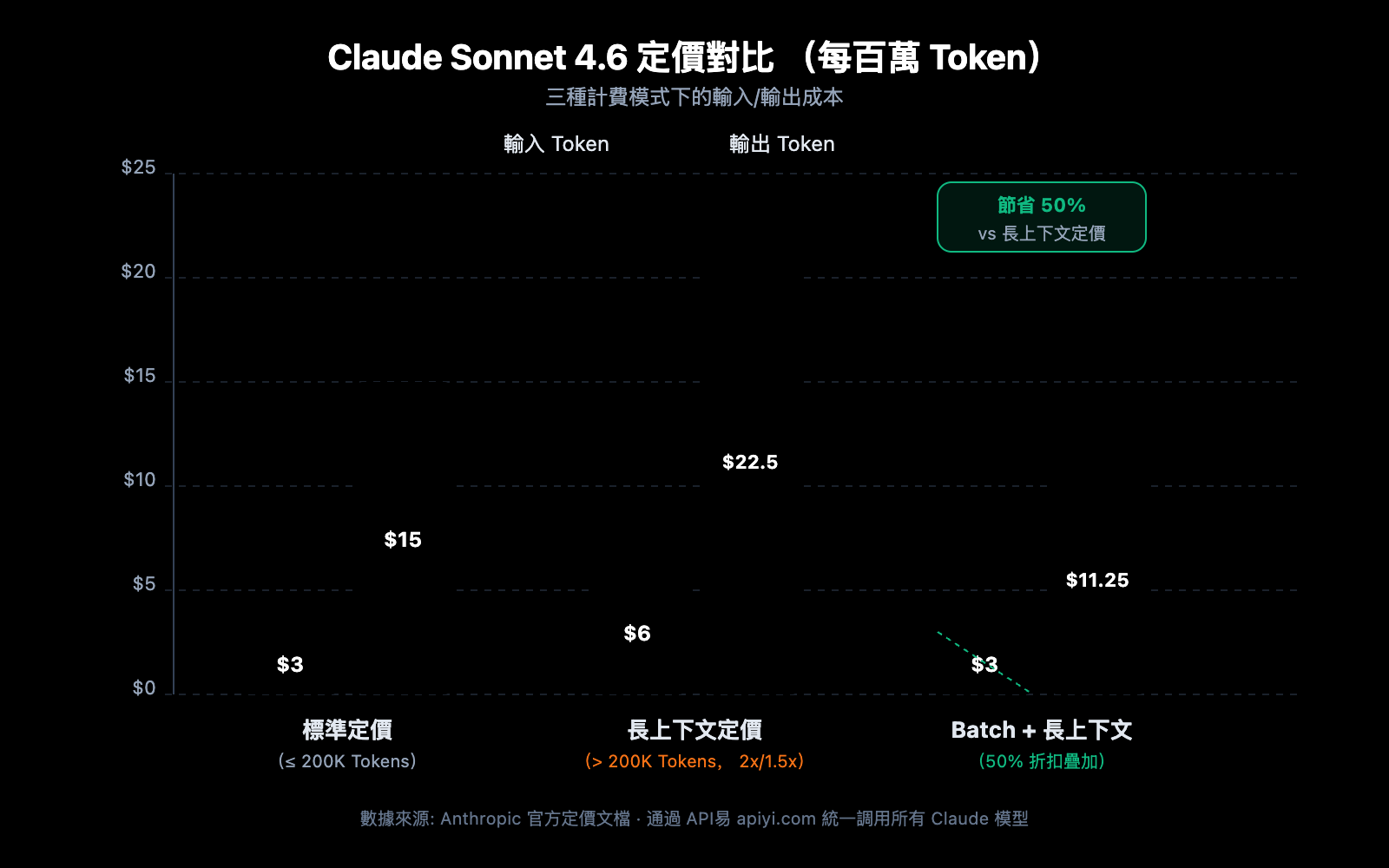 claude-api-1m-context-window-guide-zh-hant 图示