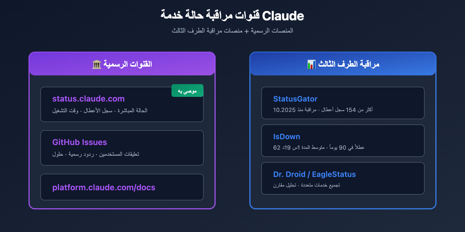claude-code-500-error-fix-guide-ar 图示