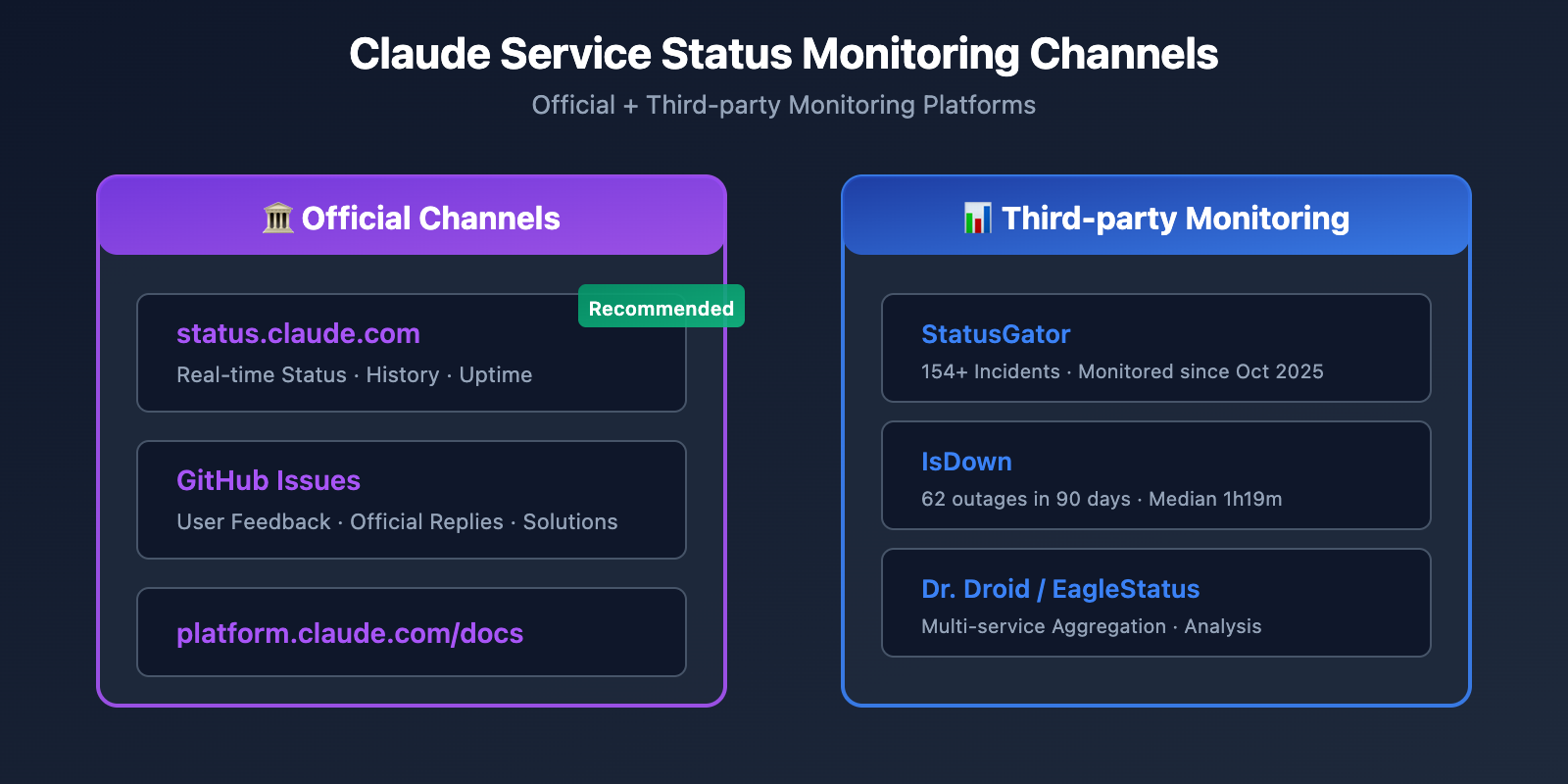 claude-code-500-error-fix-guide-en 图示