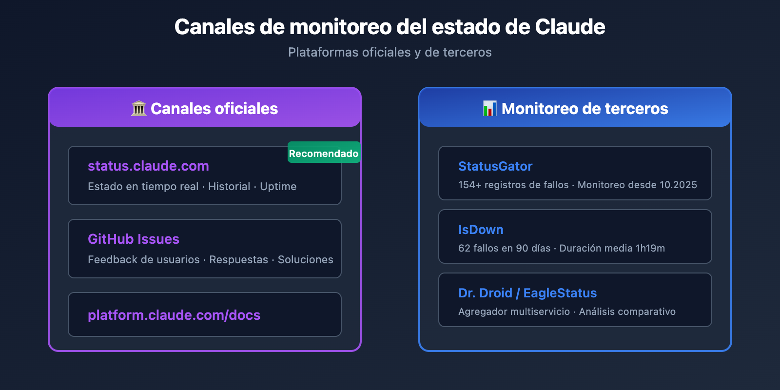 claude-code-500-error-fix-guide-es 图示