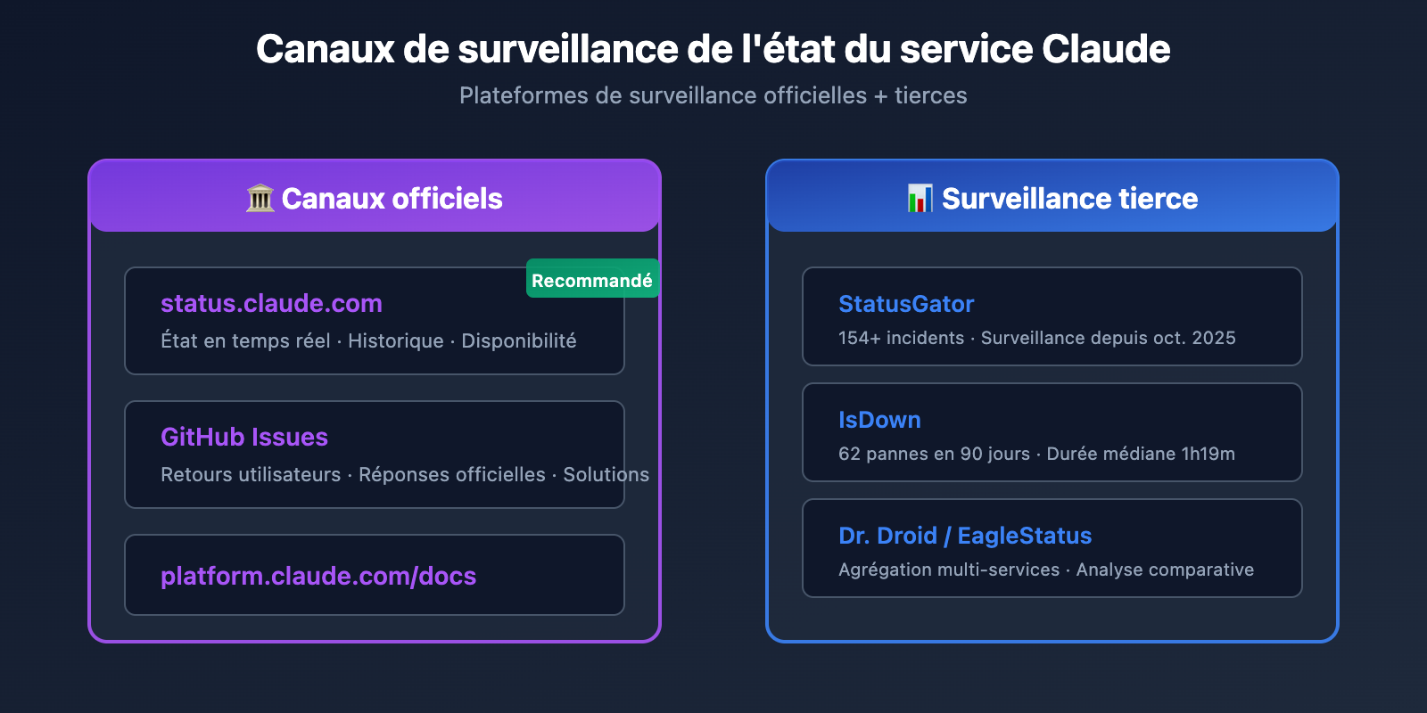 claude-code-500-error-fix-guide-fr 图示